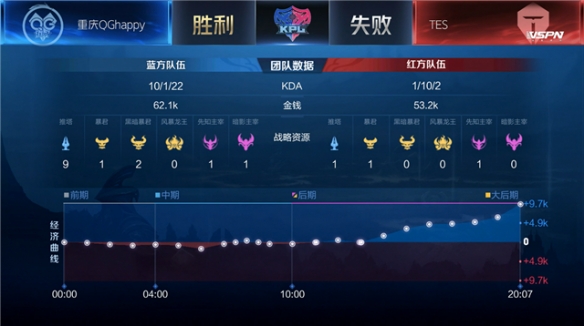 这些事件共 这些事件共