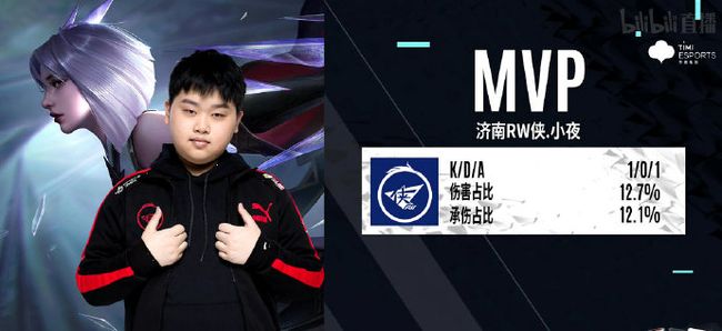 这一成绩仅 这一成绩仅